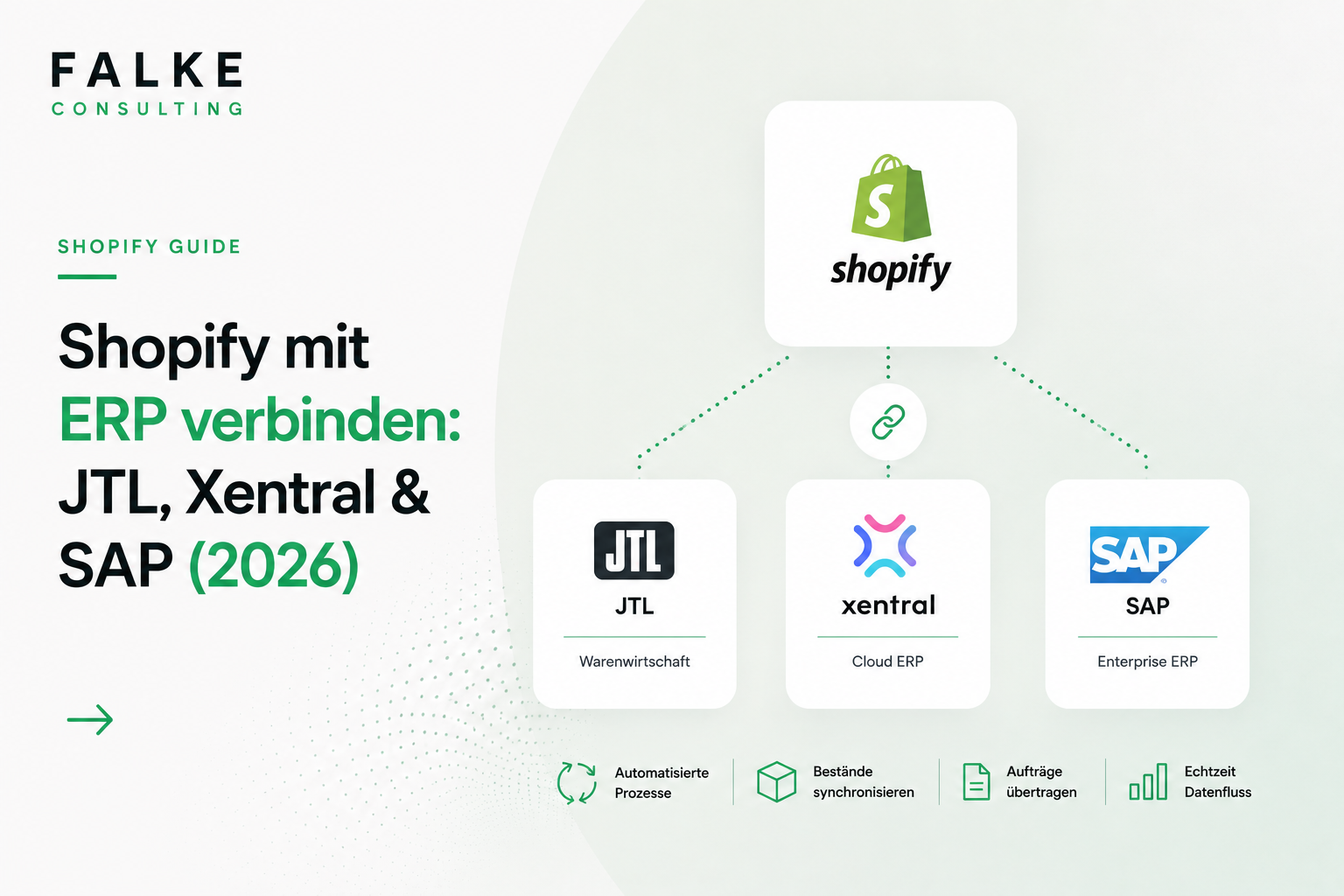 Shopify mit ERP verbinden: JTL, Xentral & SAP (2026)