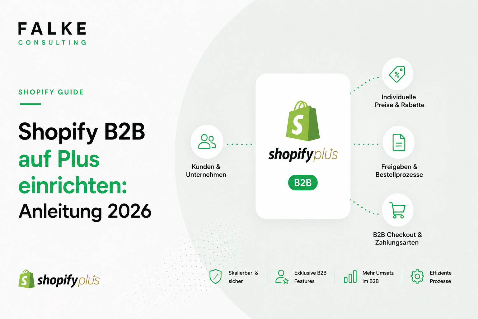 Shopify B2B auf Plus einrichten: Anleitung 2026